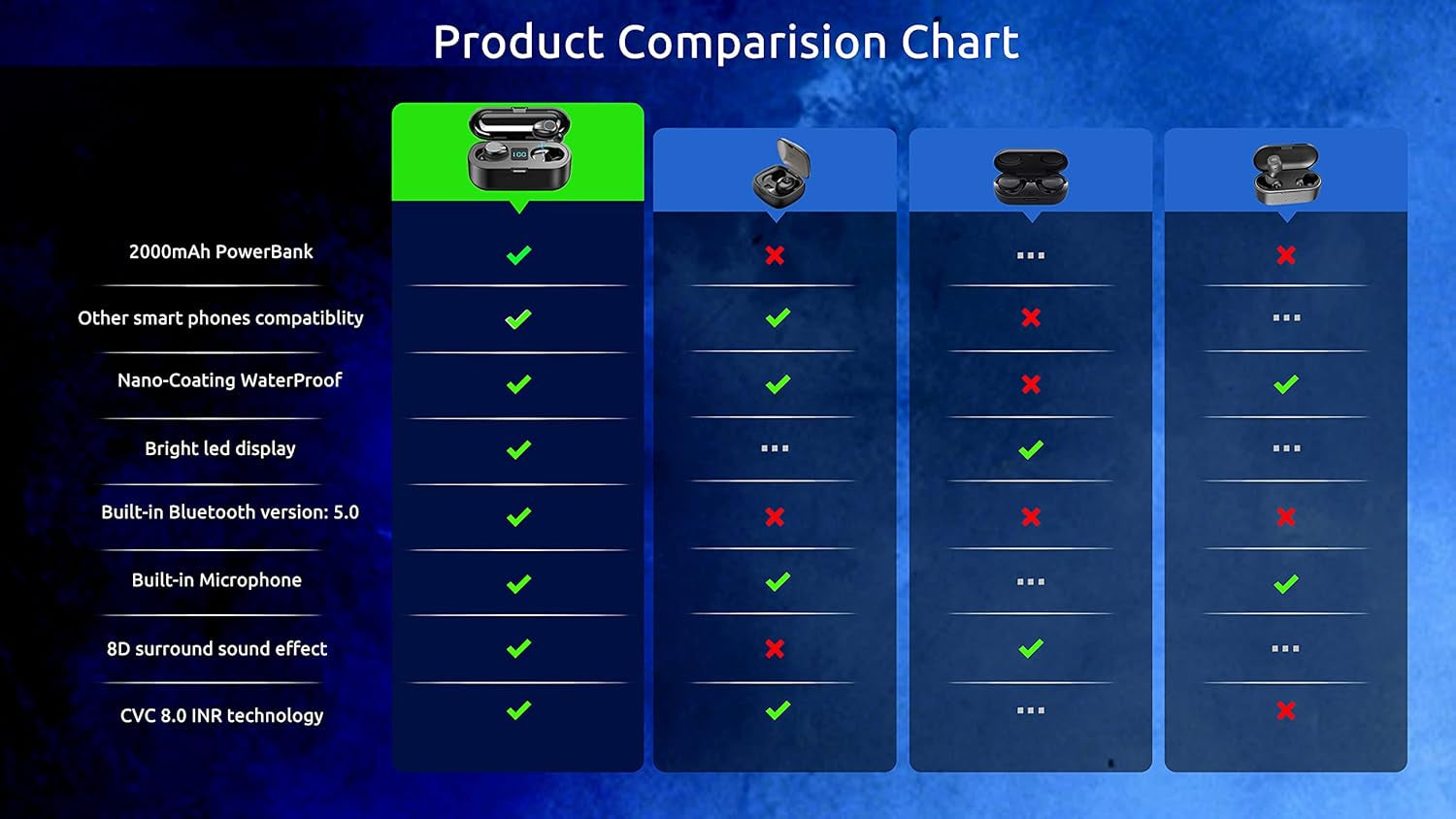 Wireless Bluetooth Earbuds 5.3