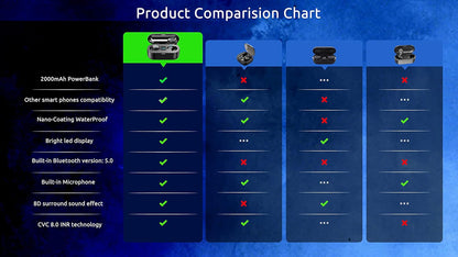 Wireless Bluetooth Earbuds 5.3