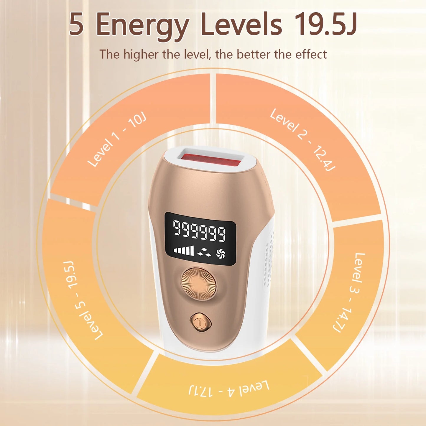 Laser IPL Hair Removal Device for Women and Men