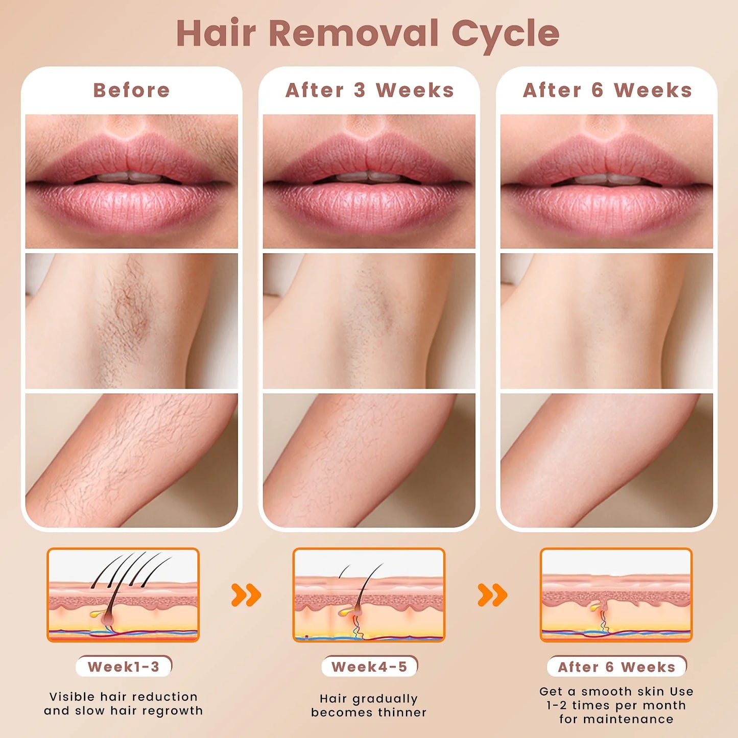 Laser IPL Hair Removal Device for Women and Men