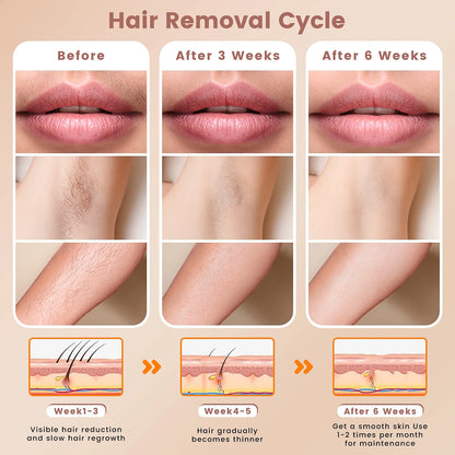 Laser IPL Hair Removal Device for Women and Men